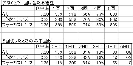 ポケモン 命中率 上げる 世界漫画の物語