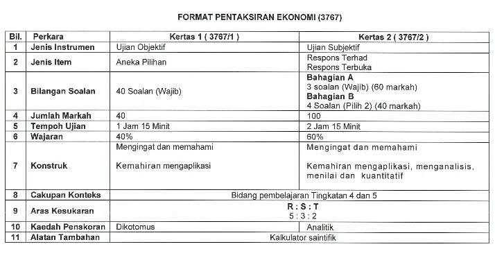 Bank Soalan Ekonomi Asas Tingkatan 4 - Persoalan o