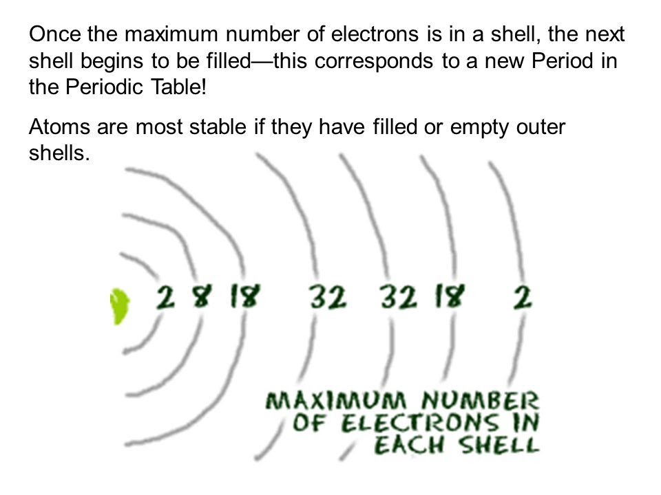 48 Electron Configuration 2 8 18 32 Electronconfiguration