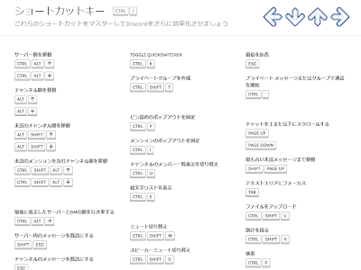 【人気ダウンロード！】 discord ショートカットキー 使えない 285084-Discord ショートカットキー 使えない