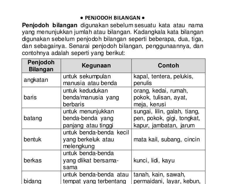 Contoh Soalan Tahun 1 Bahasa Melayu 2019 - Selangor a