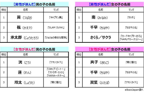 年の最高 キャラクター かわいい名前 無料の印刷可能な素材