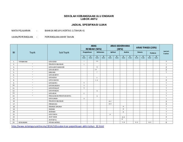 Set Soalan Bahasa Melayu Tahun 2 - Pewarna b