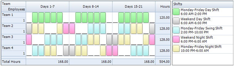 With a rotating schedule, staff works a precise shift, for instance, 1st shift (day shift), for a group amount. Employee Scheduling Example 24 7 8 Hr Shifts On Weekdays 12 Hr Shifts On Weekends Learn Employee Scheduling