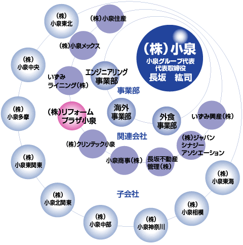 Рекламные программы всё о google google.com. ãƒˆãƒ¼ã‚¿ãƒ«ãƒªãƒ•ã‚©ãƒ¼ãƒ ã®ãƒªãƒ•ã‚©ãƒ¼ãƒ ãƒ—ãƒ©ã‚¶å°æ³‰ æ±äº¬ æ‰ä¸¦