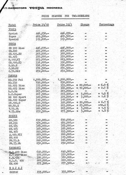  Harga  Vespa Jaman  Dulu 