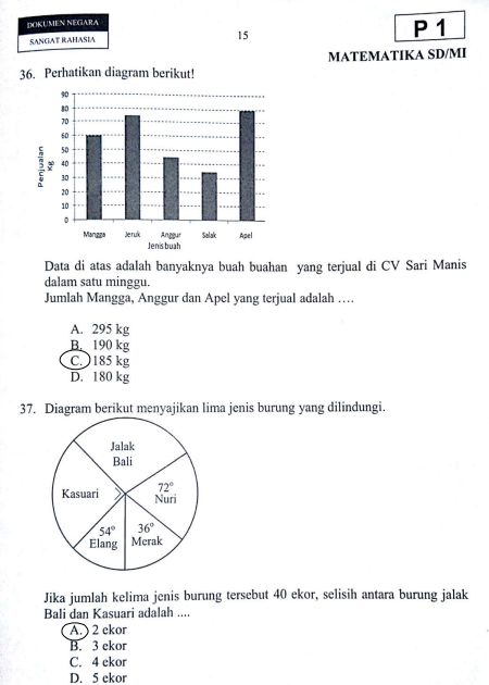 Soal Matematika Sd Tentang Diagram Lingkaran - Dunia Sosial