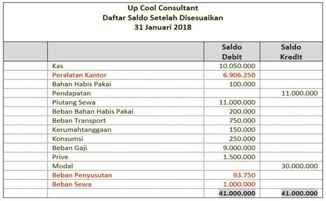 Bulanan Contoh Laporan Keuangan Pemasukan Dan Pengeluaran 