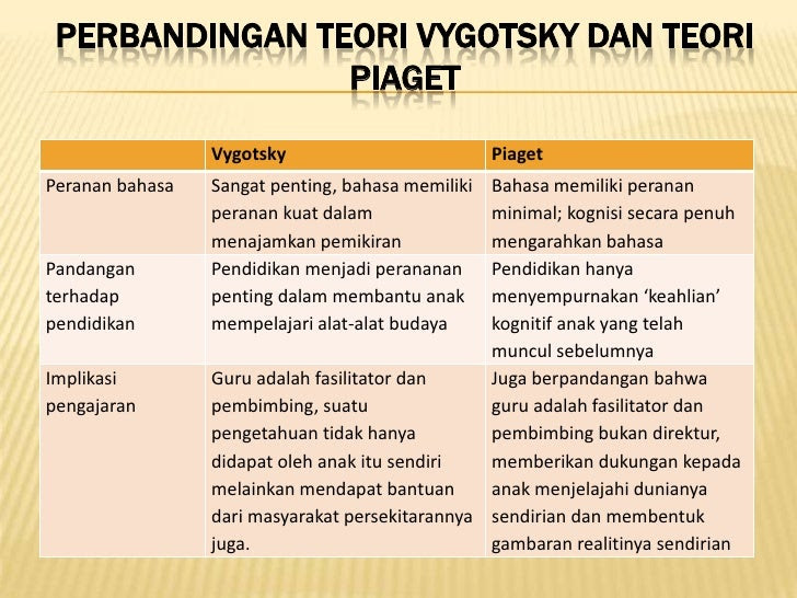 Contoh Asimilasi Dalam Teori Piaget - Hontoh