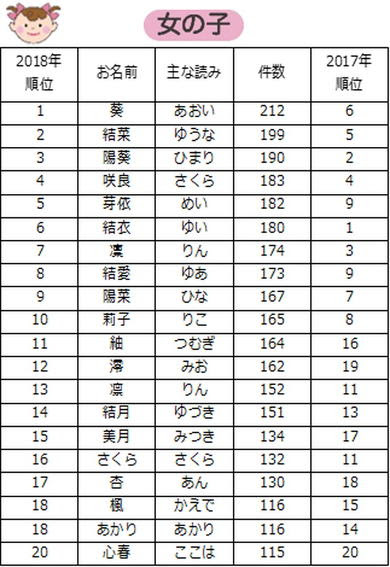 可愛い 名前 女の子 19年最新版 かわいい女の子の名前はコレだ 一文字 二文字 キラキラネームも紹介 ウーマンエキサイト 1 2 Ofertadalu Com Br