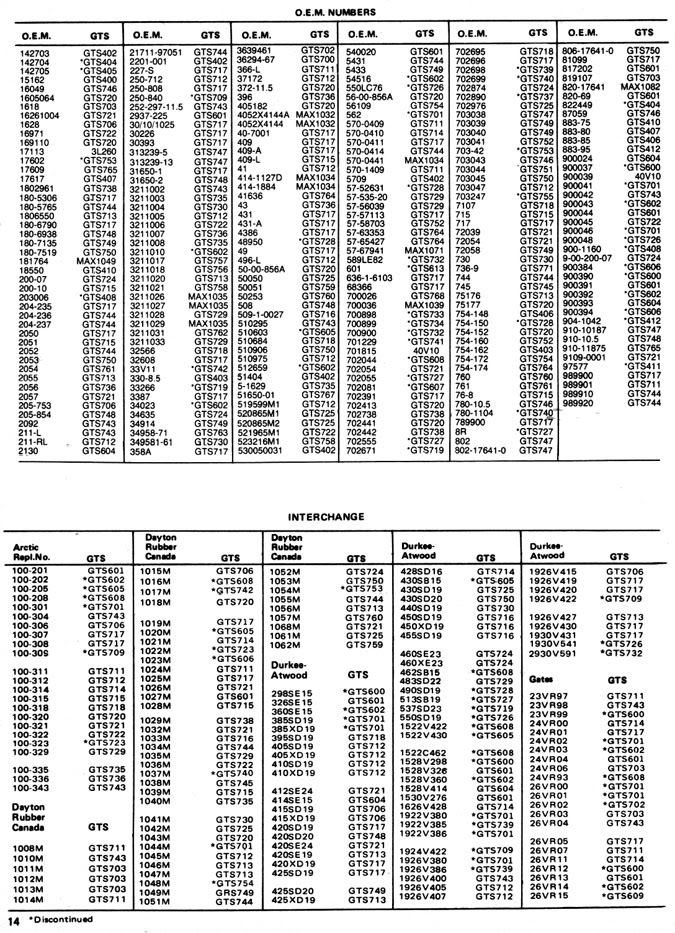 Developed through extensive laboratory and actual road mileage testing, this unique rib profile has been specifically dayco engineered to conform to high mileage, worn or misaligned drives. Dayco Hpx Drive Belt Chart Size Msu Program Evaluation