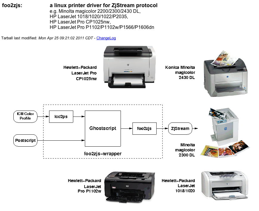 This printer needs no setup. Inlasure Mac Drivers For Hp Laserjet 1022