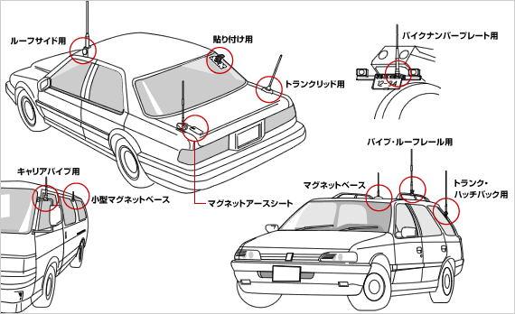 車 アンテナ 種類 Kuruma