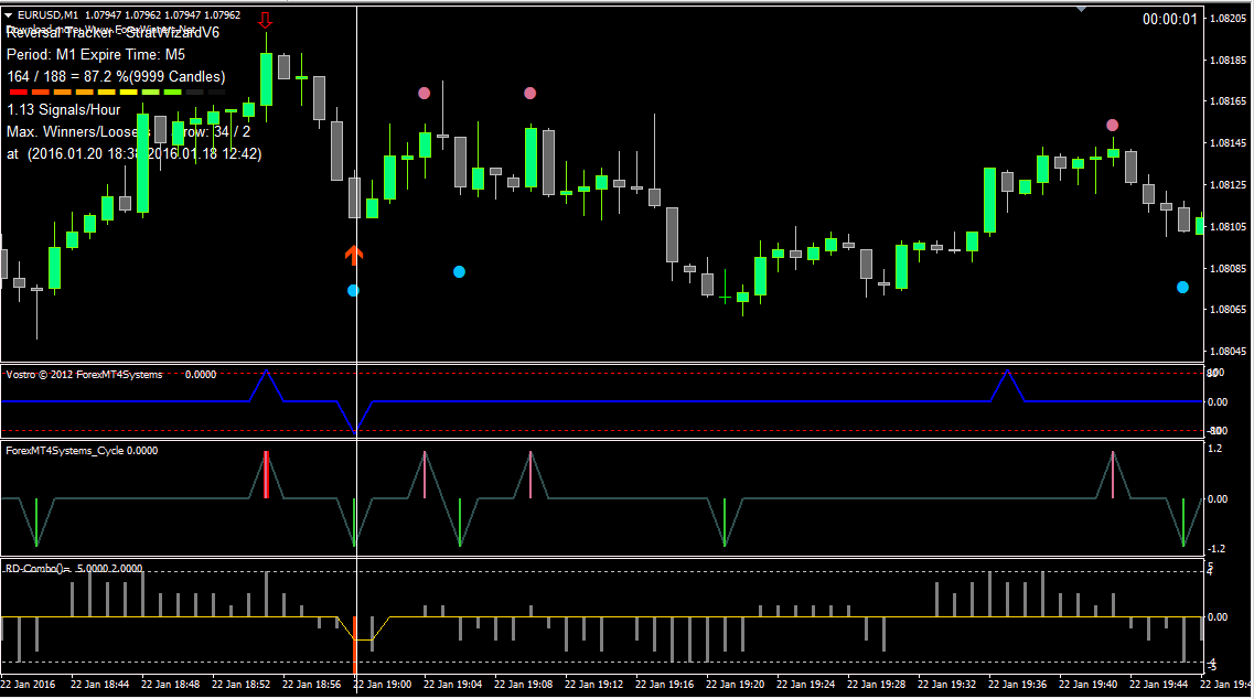 binary option indicator forex factory