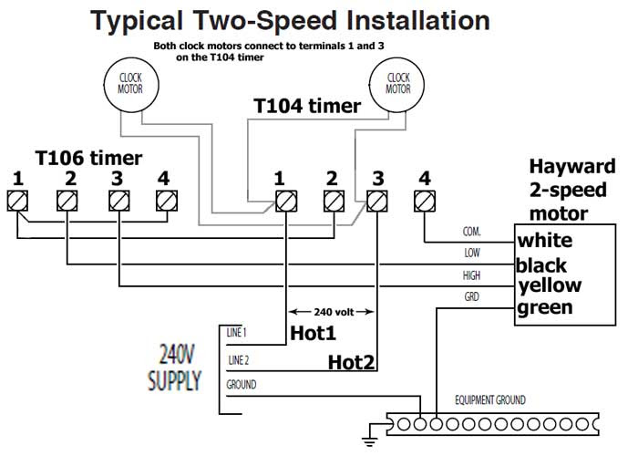 I'm just trying to better understand how to know if it is high or low voltage when wiring a motor. How To Wire 2 Speed Pump