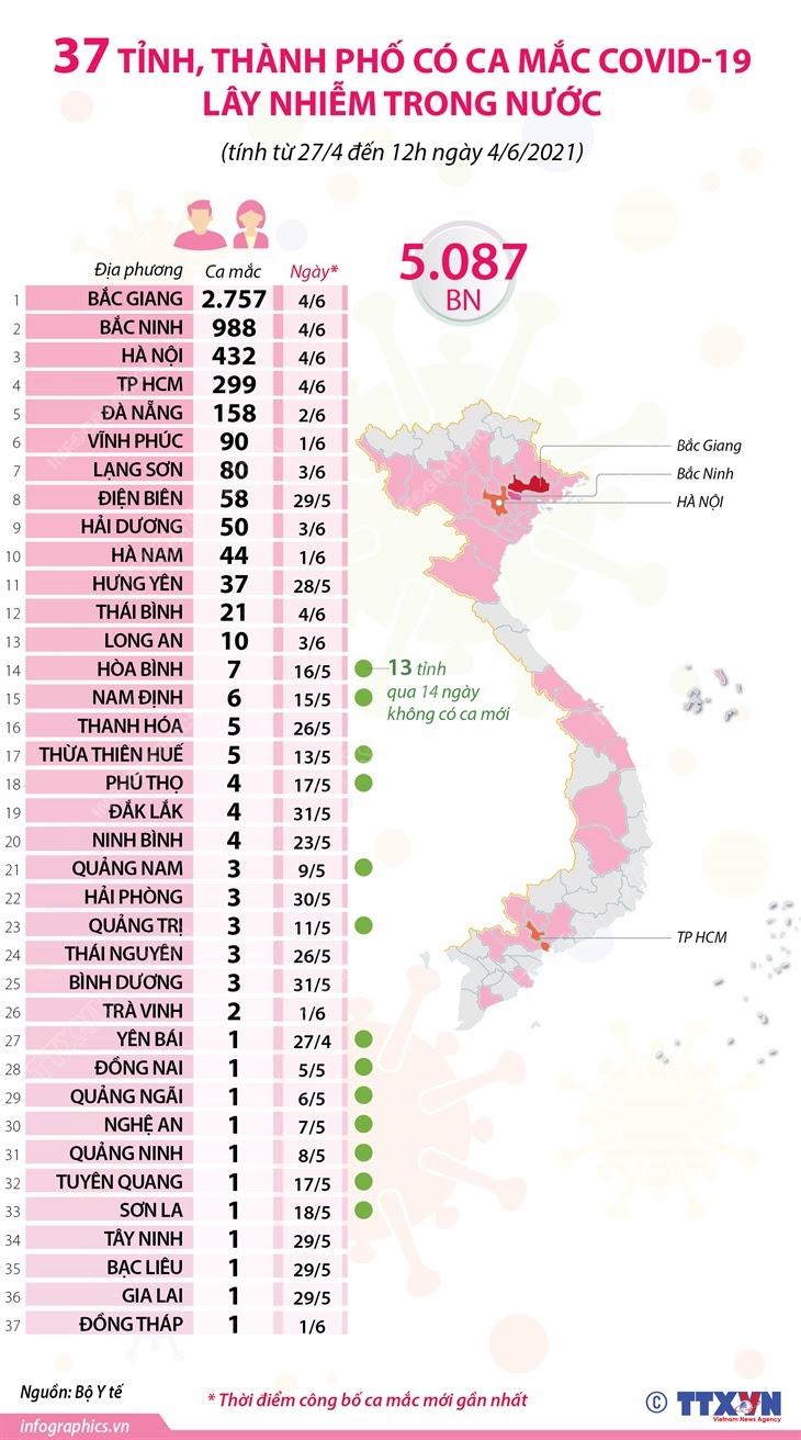 Decisions about testing are made by state and local health departments or healthcare providers. Trung Tam Kiá»ƒm Soat Bá»‡nh Táº­t SÆ¡n La