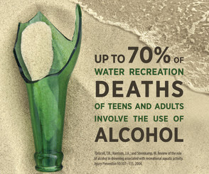 Summer safety - Up to 70% of water recreation deaths of teens and adults involve use of alcohol