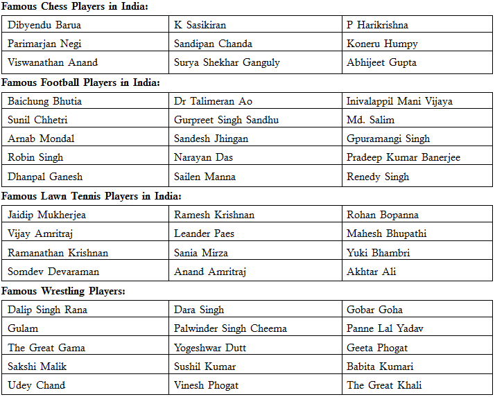 The name of each sport is said twice. Famous Sports Personalities In India