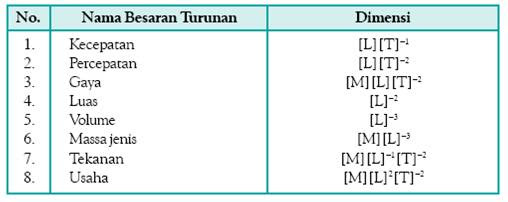 Contoh Besaran Turunan Dan Dimensi - Contoh 36