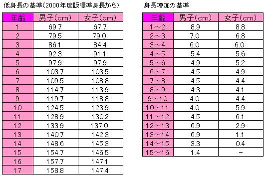 最高の男子 身長 低い 何センチから 人気のファッションスタイル