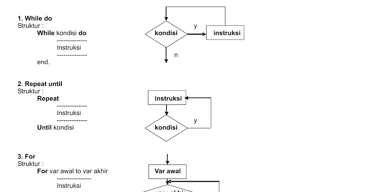Contoh Flowchart Perulangan Contoh O