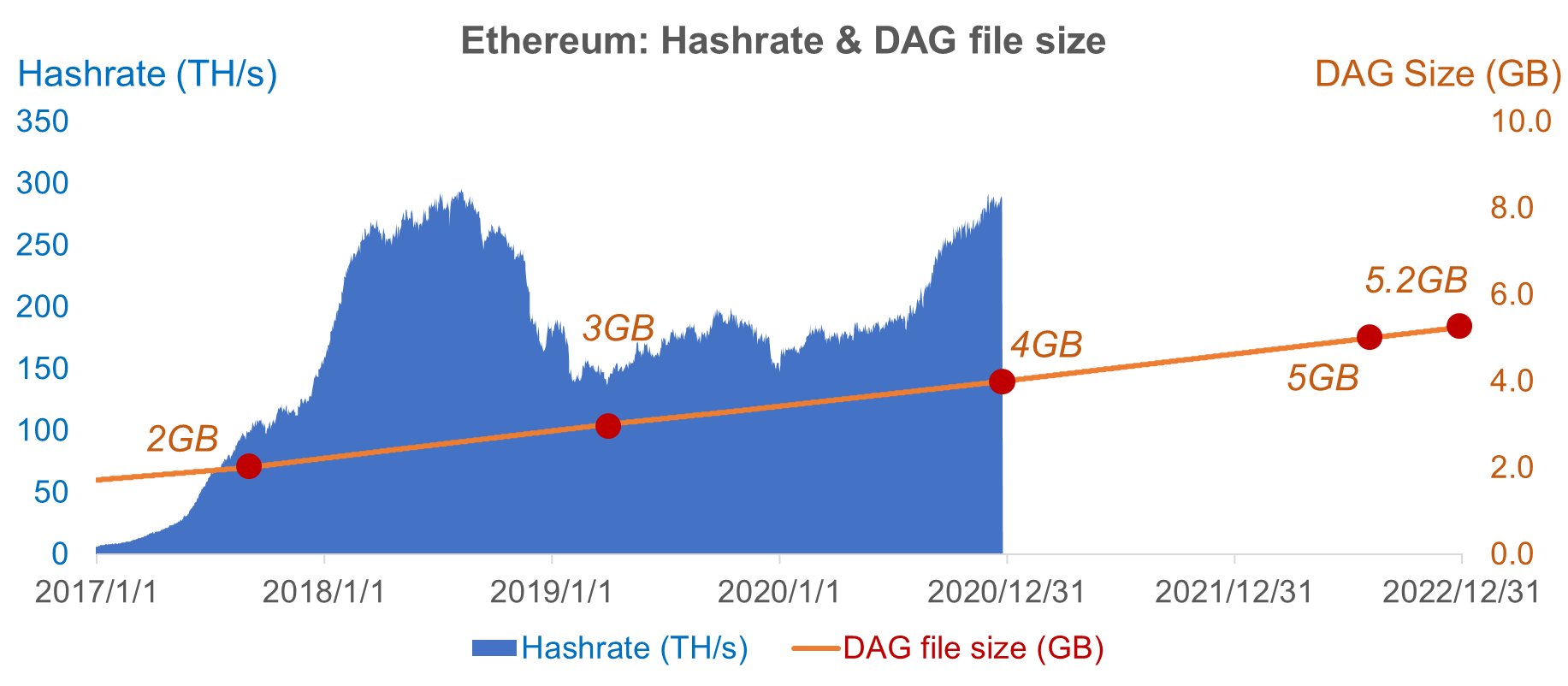Best places to mine eth. Ethereum 2 0 Miner S View Mining Ge