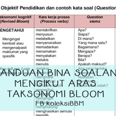 Contoh Soalan Temuduga Untuk Guru - Selangor v