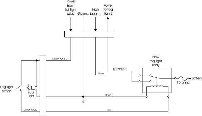 Buy relays, pigtails, and kits here. Foglight Wiring Modification