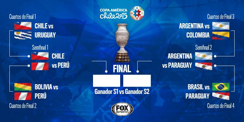 Con todo definido, así quedaron los cruces de cuartos de final de la copa américa y además, cómo se disputará hasta la final que se jugará el 10 de julio en el estadio maracaná, en río de. Semifinales De La Copa America De Chile 2015