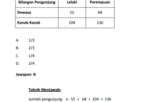 Dah baca contoh soalan daya menyelesaikan masalah penguasa bomba kb41 ni? Seksyen B Daya Menyelesaikan Masalah Exam Ptd
