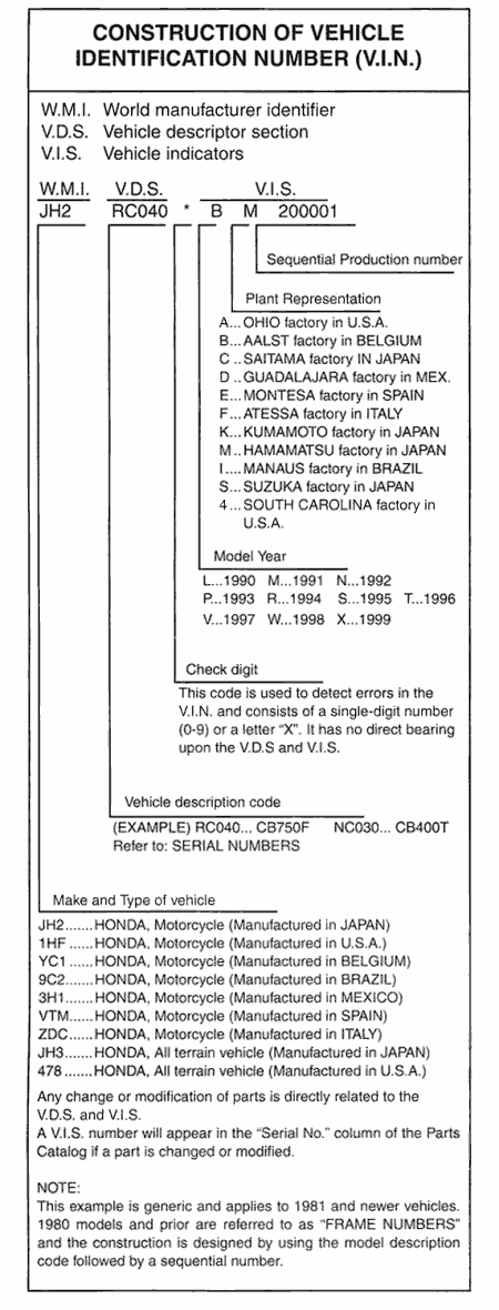 Honda Shadow Vin Decoder - New Query