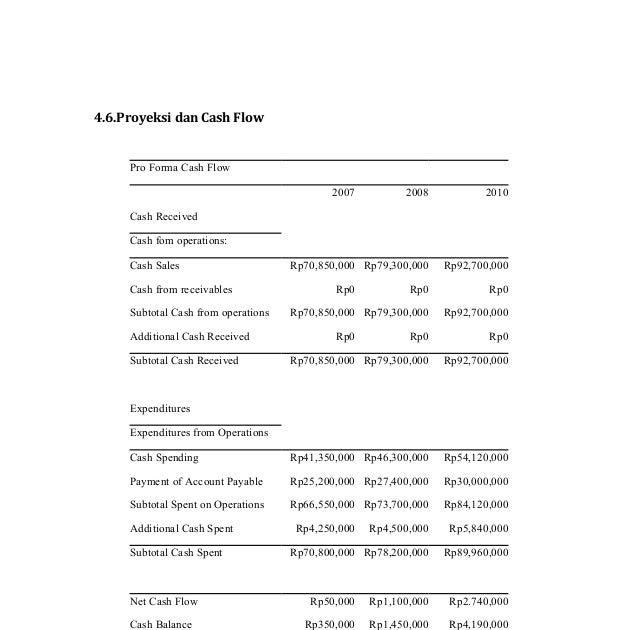 Contoh Business Plan Konveksi - Contoh Agus