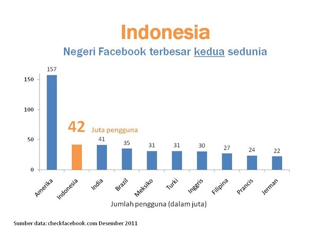 Contoh Grafik Bisnis - Contoh Waouw