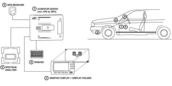 The stinger system gives you top notch protection against laser, radar, or both laser and radar. Uk Speedtrap Guide Radar Gps And Laser Radar Detector Guide