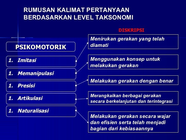 Contoh Kalimat Imitasi - Contoh 193