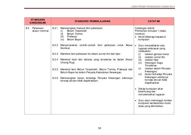 Contoh Soalan Akaun Susut Nilai - Kecemasan l