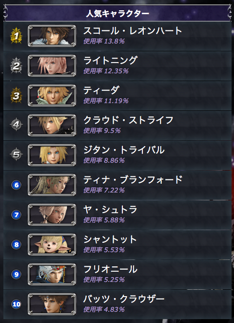 ぜいたく Ff キャラ ランキング ベストアニメ画像