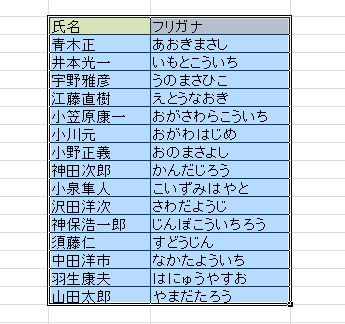 Pictngamukjpgbsn あいうえお 順 濁点 あいうえお 順 濁点