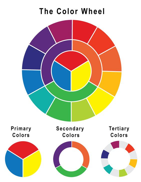 Terkeren 30 Gambar Warna Sekunder  Gani Gambar