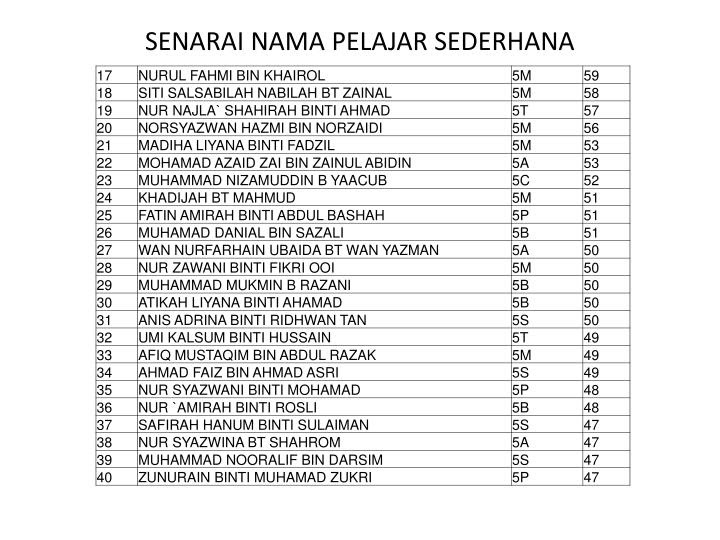 Contoh Analisis Item Soalan Peperiksaan - Contoh Iko