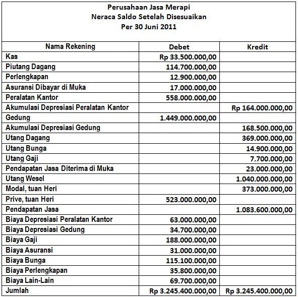 Contoh Buku Laporan Harian Latihan Industri - Contoh Oct