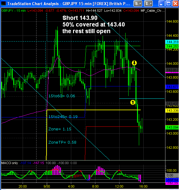 Finetrading Forex Options Online Forex Chart - 