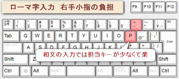 有名な ローマ字 伸ばし 棒 入力 壁紙 配布