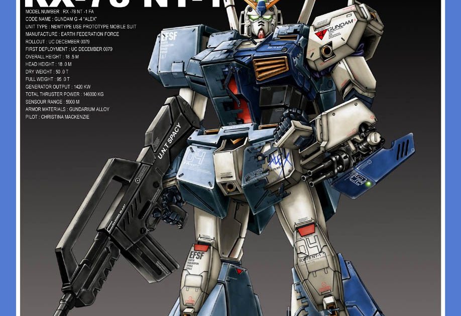 Gundam 0079 The War For Earth Gunpla Gundam