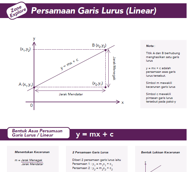 Soalan Matematik Yang Tiada Jawapan - Descargar Musica Gratis