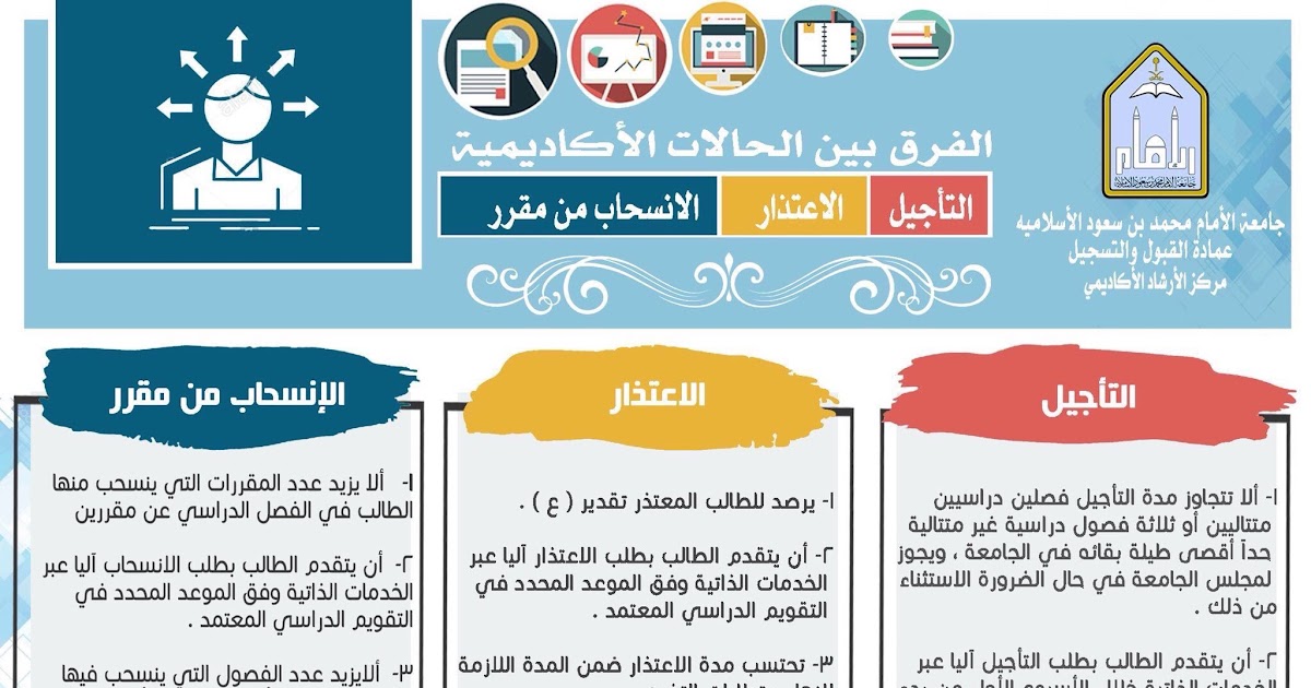 الخدمات الذاتيه كلية الشريعة بالاحساء Terik