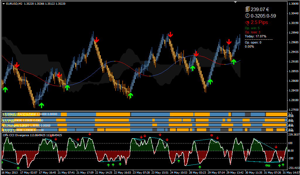 best renko forex system images