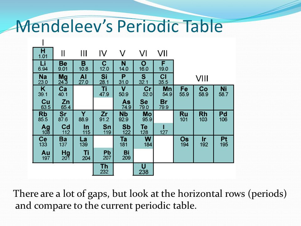 63 D MENDELEEV PERIODIC TABLE - * Periodic