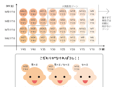 [最も選択された] 肌色 イラスト 213213-肌色 イラストレーター