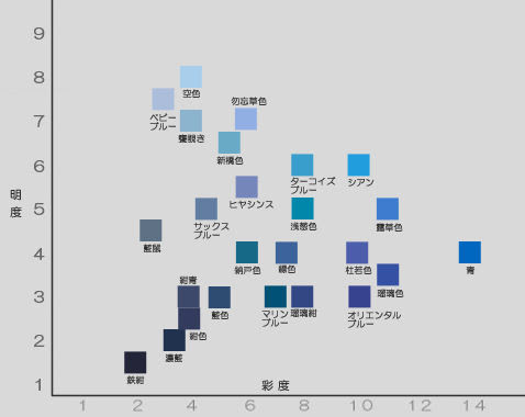 すごい ブルーグレー 色見本 Cmyk がじゃなたろう